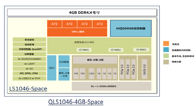 用于密集型在軌邊緣計算的微處理器和FPGA