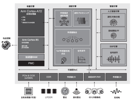 用于密集型在軌邊緣計算的微處理器和FPGA