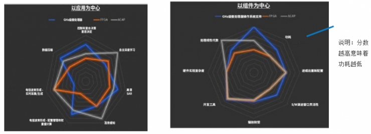 用于密集型在軌邊緣計算的微處理器和FPGA