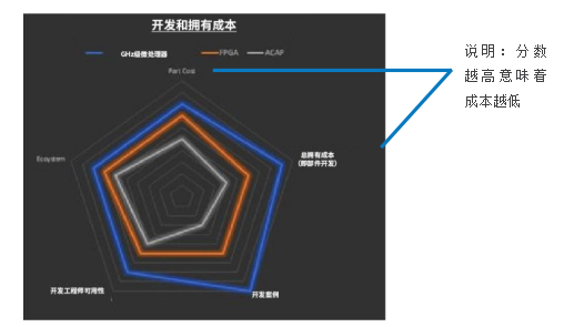 用于密集型在軌邊緣計算的微處理器和FPGA