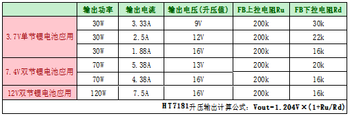 HT7181   3.7V/7.4V升16V內(nèi)置MOS大功率升壓IC解決方案