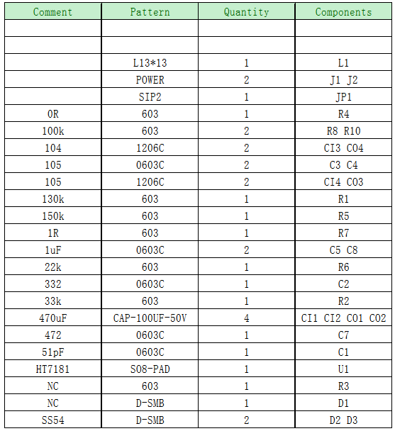 HT7181   3.7V/7.4V升16V內(nèi)置MOS大功率升壓IC解決方案