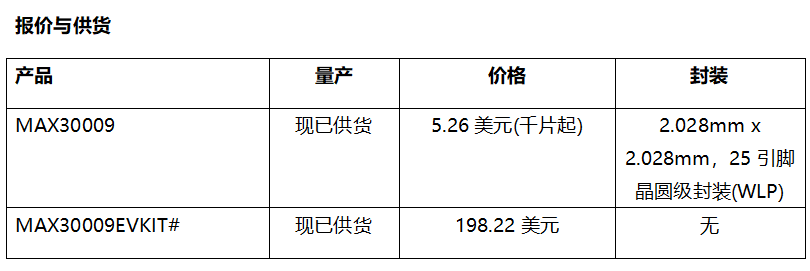 ADI公司發(fā)布最新低功耗BioZ AFE，大幅縮小BioZ監(jiān)測設(shè)備尺寸