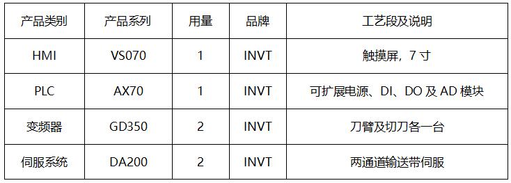 英威騰高速切紙機方案，讓生產(chǎn)效率提升30%以上