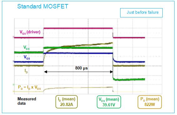 耐用性更高的新型溝槽型功率MOSFET