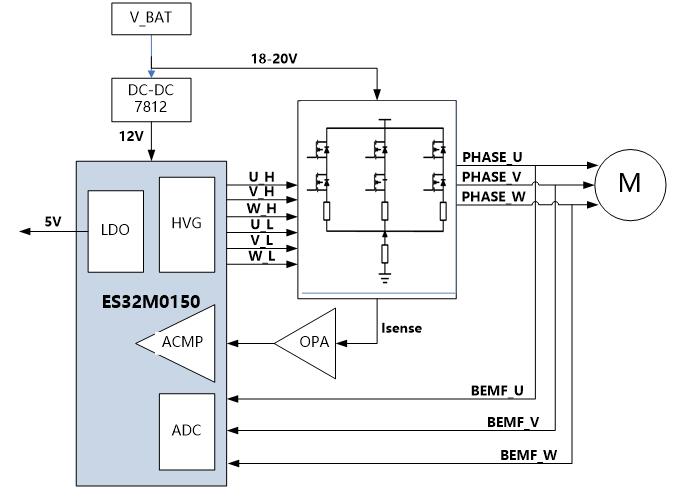 上海東軟載波微電子ES32M0150電機(jī)控制芯片產(chǎn)品速遞