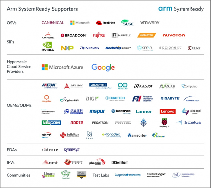 Arm SystemReady創(chuàng)下新里程，為數(shù)據(jù)中心夯實(shí)創(chuàng)新根基