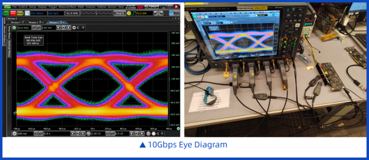 10Gbps！全球最強(qiáng)LPDDR5/5X IP成功量產(chǎn)