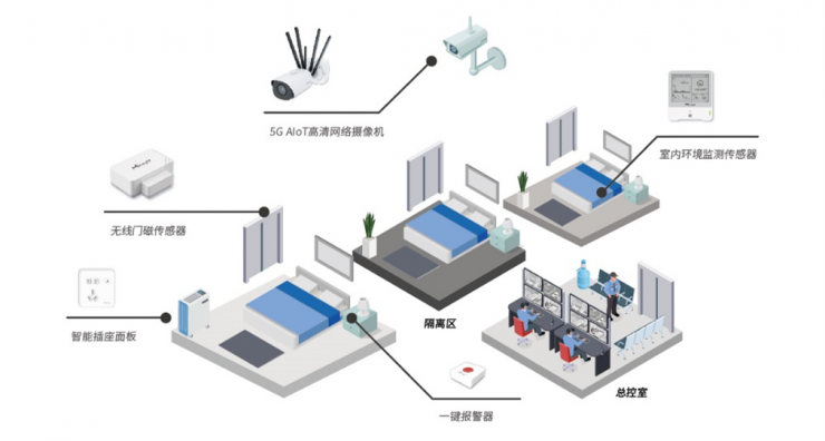 星縱智能5G AIoT高清網(wǎng)絡(luò)攝像機，展示5G和LoRaWAN? 融合潛力