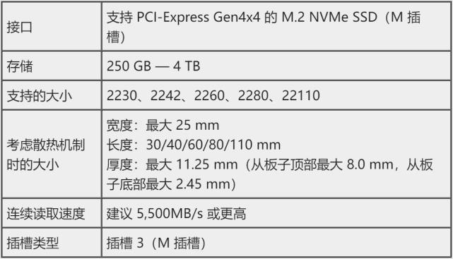 選擇PCIE3.0還是PCIE4.0的固態(tài)？看完你就不迷惑了！