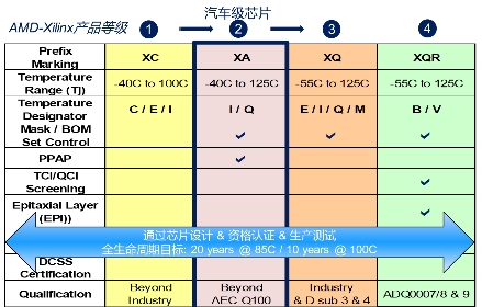 科通技術(shù)“一站式”功能安全方案助力工業(yè)、汽車客戶