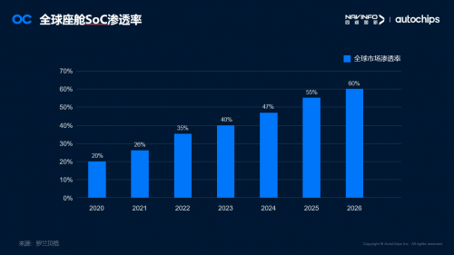 杰發(fā)科技亮相松山湖IC論壇 分享新一代中高階智能座艙域控芯片AC8025