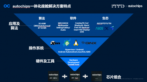 杰發(fā)科技亮相松山湖IC論壇 分享新一代中高階智能座艙域控芯片AC8025