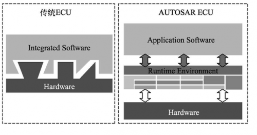 杰發(fā)科技首款支持AUTOSAR車規(guī)MCU亮相AUTOSAR中國日