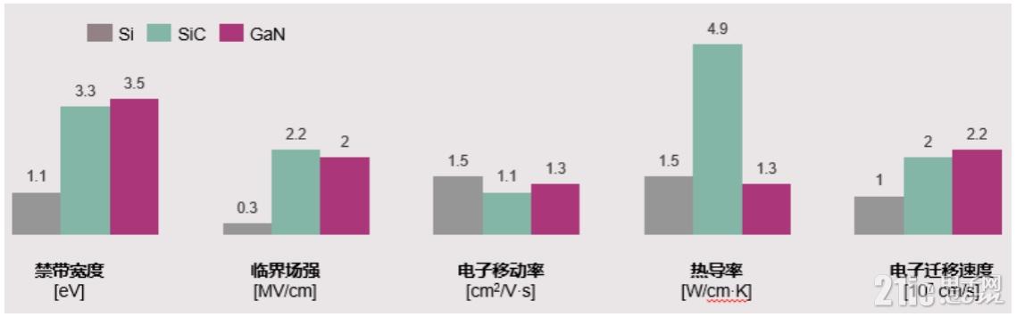 英領(lǐng)物聯(lián) | 成為“功率器件”的大滿貫選手