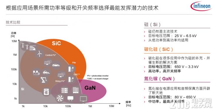 英領(lǐng)物聯(lián) | 成為“功率器件”的大滿貫選手