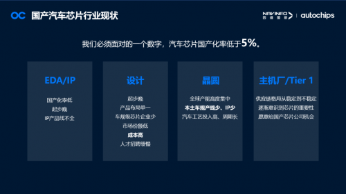 四維圖新梁永杰:汽車芯片產(chǎn)業(yè)鏈應(yīng)把握時代機(jī)遇 共同打造芯片生態(tài)