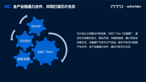 四維圖新梁永杰:汽車芯片產(chǎn)業(yè)鏈應(yīng)把握時代機(jī)遇 共同打造芯片生態(tài)