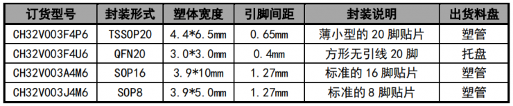 王炸價格，MCU迎來內(nèi)核自由新戰(zhàn)局！