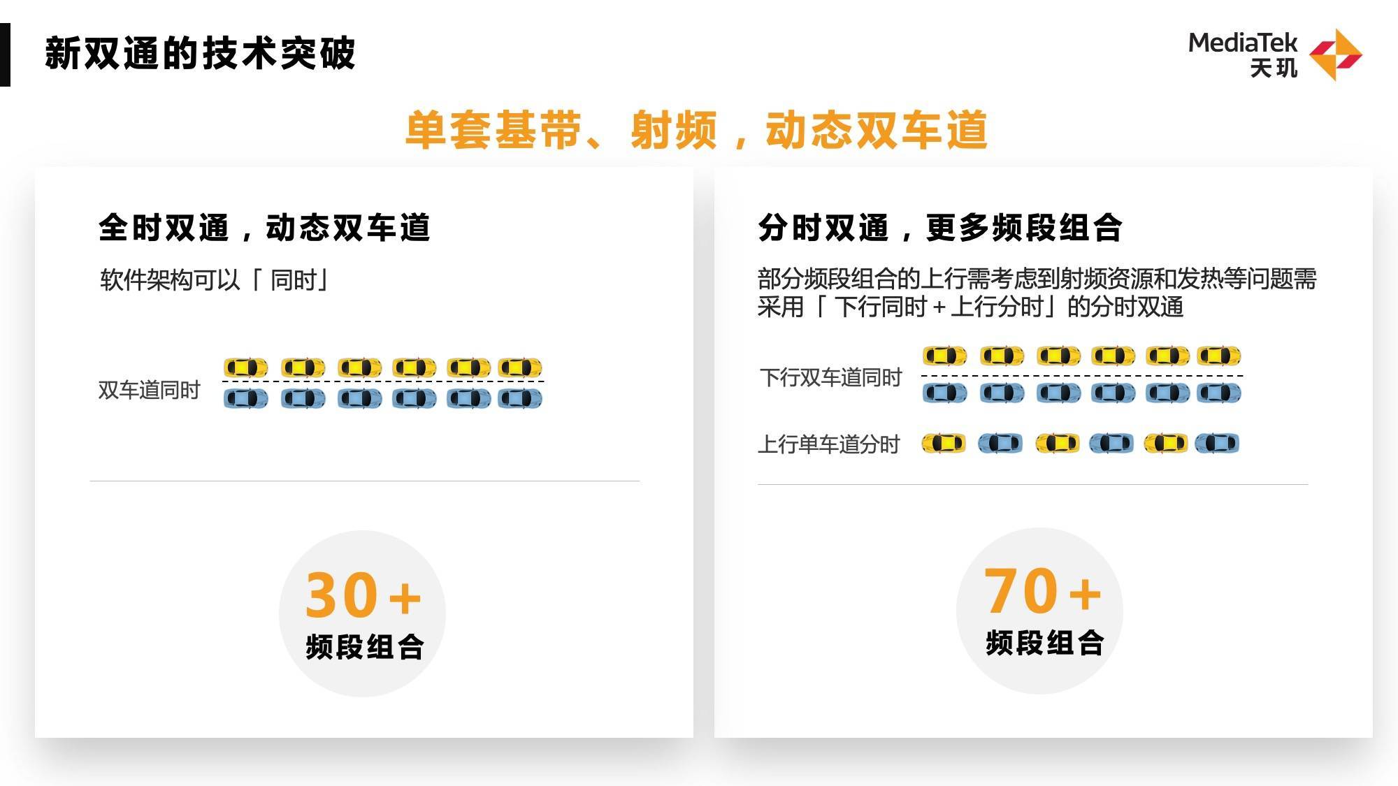 吞吐量提升近3倍！WiFi 7將成明年旗艦手機標(biāo)配，聯(lián)發(fā)科天璣穩(wěn)抓新趨勢