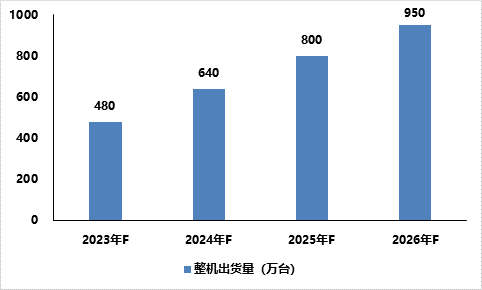 賽迪發(fā)布《2022-2023年中國(guó)信創(chuàng)生態(tài)及信創(chuàng)PC市場(chǎng)發(fā)展研究報(bào)告》