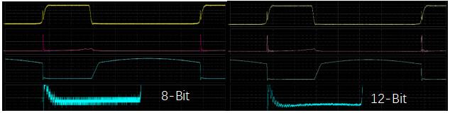 新品上線|鼎陽科技發(fā)布新一代SDS1000X HD系列高分辨率示波器