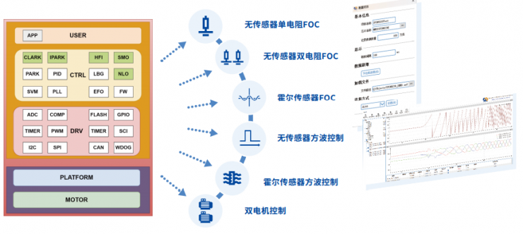 以“極致”敬“專業(yè)”——本土32位電機MCU靈動MM32SPIN0230來了