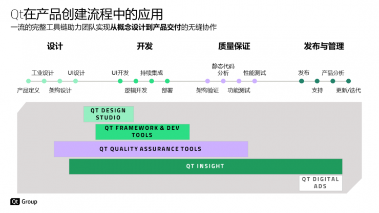 在智能物聯(lián)網(wǎng)時代，Qt還是嵌入式開發(fā)的必選項嗎？