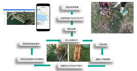 鼎昆科技利用Semtech的LoRa?器件為文物古建打造白蟻?zhàn)詣?dòng)化監(jiān)測(cè)預(yù)警系統(tǒng)