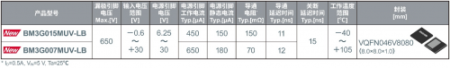 ROHM開發(fā)出EcoGaN Power Stage IC