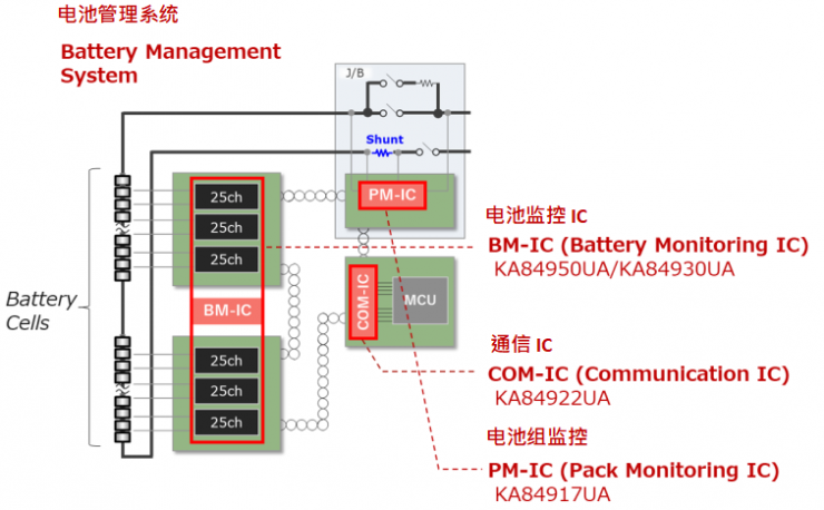 高精度的電池參數(shù)測(cè)量加速汽車電動(dòng)化 新唐科技推出新系列車用電池監(jiān)控芯片組