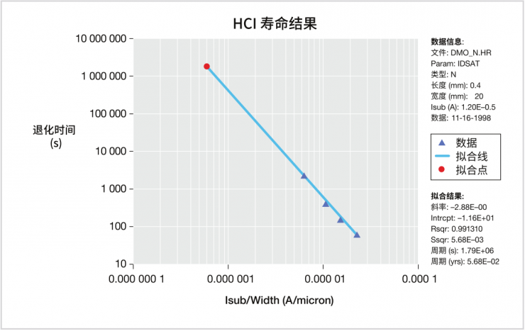 【泰克應(yīng)用分享】如何用4200A-SCS進(jìn)行晶圓級可靠性測試？