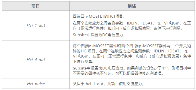 【泰克應(yīng)用分享】如何用4200A-SCS進(jìn)行晶圓級可靠性測試？