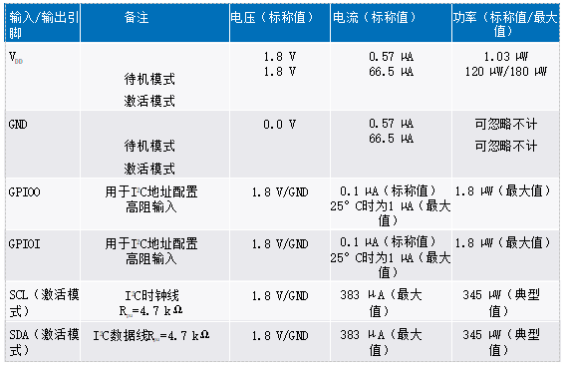 可穿戴溫度傳感器應用的剛柔結合電路設計考慮因素