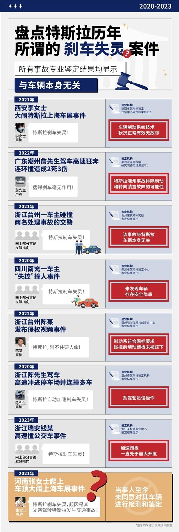 成都一特斯拉“失控”連撞11車，剎車燈成爭議焦點