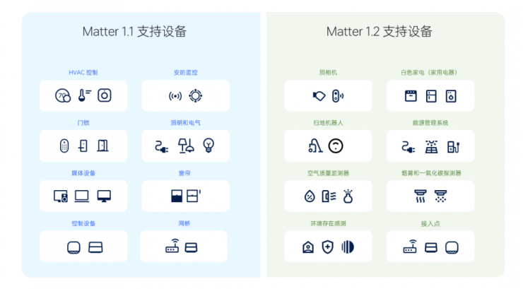 HooRii Console 開啟內(nèi)測報(bào)名，和眾科技助力 Matter 開發(fā)者