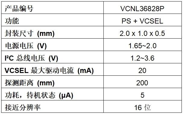 Vishay推出新款全集成超小型接近傳感器，待機電流低至5 μA