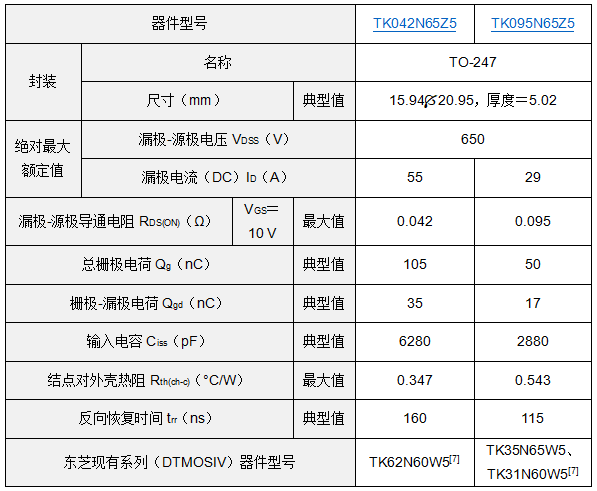 東芝推出新一代DTMOSVI高速二極管型功率MOSFET，助力提高電源效率