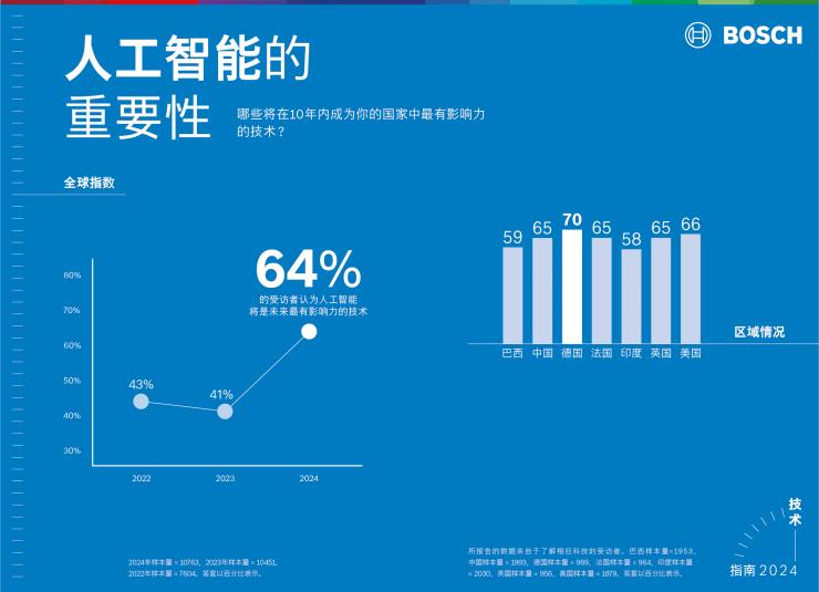 博世與微軟攜手探索生成式人工智能應(yīng)用新領(lǐng)域：更安全的道路行駛