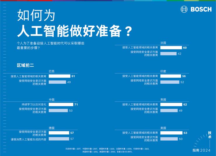 博世與微軟攜手探索生成式人工智能應(yīng)用新領(lǐng)域：更安全的道路行駛