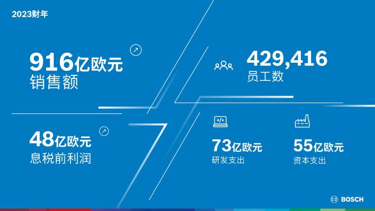 博世加碼創(chuàng)新、合作和并購——成本削減仍是重點