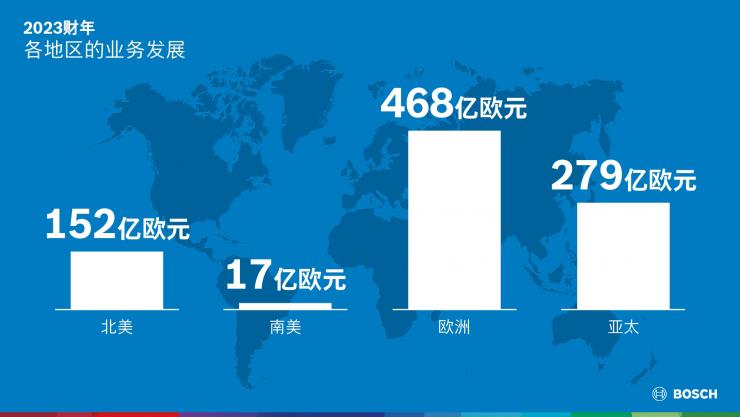 博世加碼創(chuàng)新、合作和并購——成本削減仍是重點