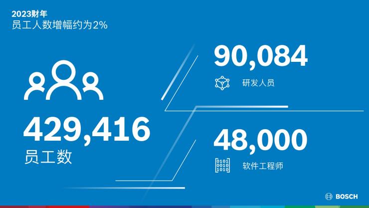 博世加碼創(chuàng)新、合作和并購——成本削減仍是重點