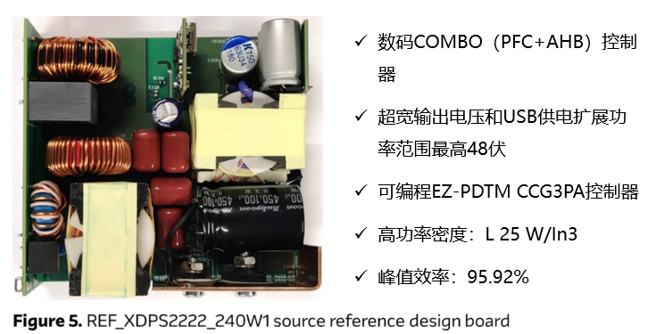 如何實現最大化供電？聚焦最高供電能力240瓦的USB供電參考設計方案