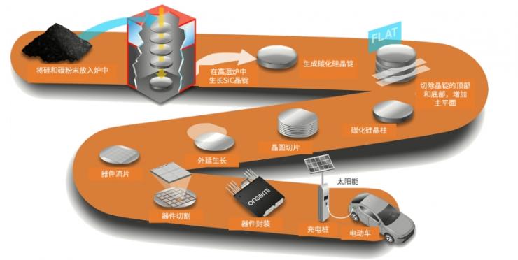 碳化硅半導(dǎo)體--電動(dòng)汽車和光伏逆變器的下一項(xiàng)關(guān)鍵技術(shù)