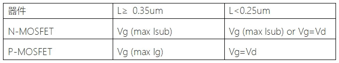 用4200A和矩陣開(kāi)關(guān)搭建自動(dòng)智能的可靠性評(píng)估平臺(tái)