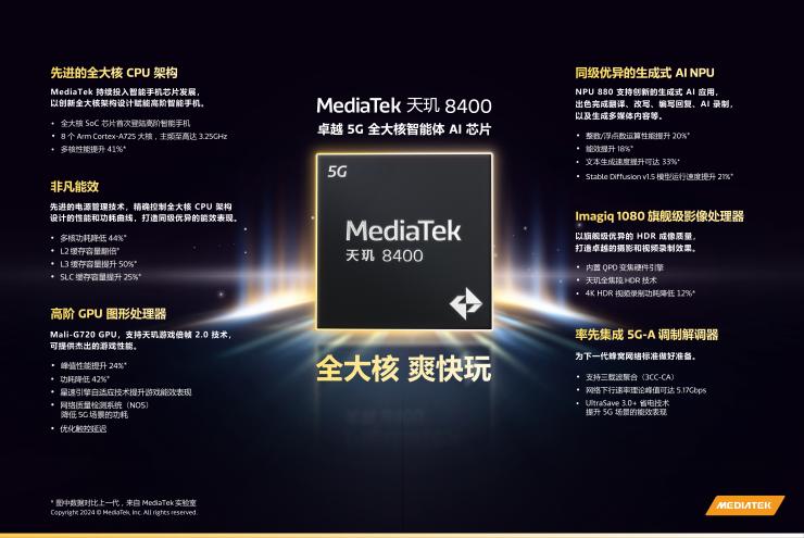 MediaTek天璣8400重磅來襲！全大核讓你爽快玩~