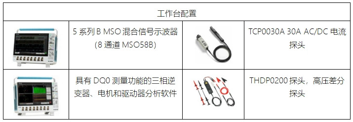 泰克助力Magway打造零排放地下配送系統(tǒng)，引領(lǐng)物流新變革