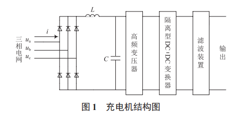 電動汽車充電諧波對并網型微電網的影響與抑制補償方法研究