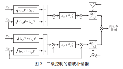 電動汽車充電諧波對并網型微電網的影響與抑制補償方法研究